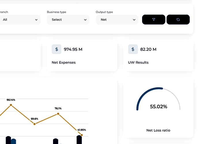 The image showcases a sleek dashboard of Prima Consulting's IFRS 17 Delta Software with essential financial metrics. At the top, users can filter data by branch, business type, and output type.