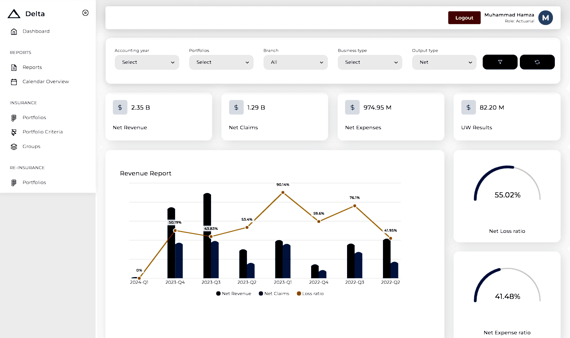 Prima Consulting’s Delta IFRS 17 Software is a comprehensive solution tailored for the insurance industry. It automates critical tasks like cashflow generation, IBNR reserve calculations, and risk adjustment estimates, ensuring accurate actuarial and financial insights. Moreover, Delta seamlessly integrates accounting entries into existing journals, streamlining financial reporting. With value-added features such as an Analytics Dashboard and customized reporting, it empowers companies to efficiently meet IFRS 17 requirements while enhancing overall financial transparency.