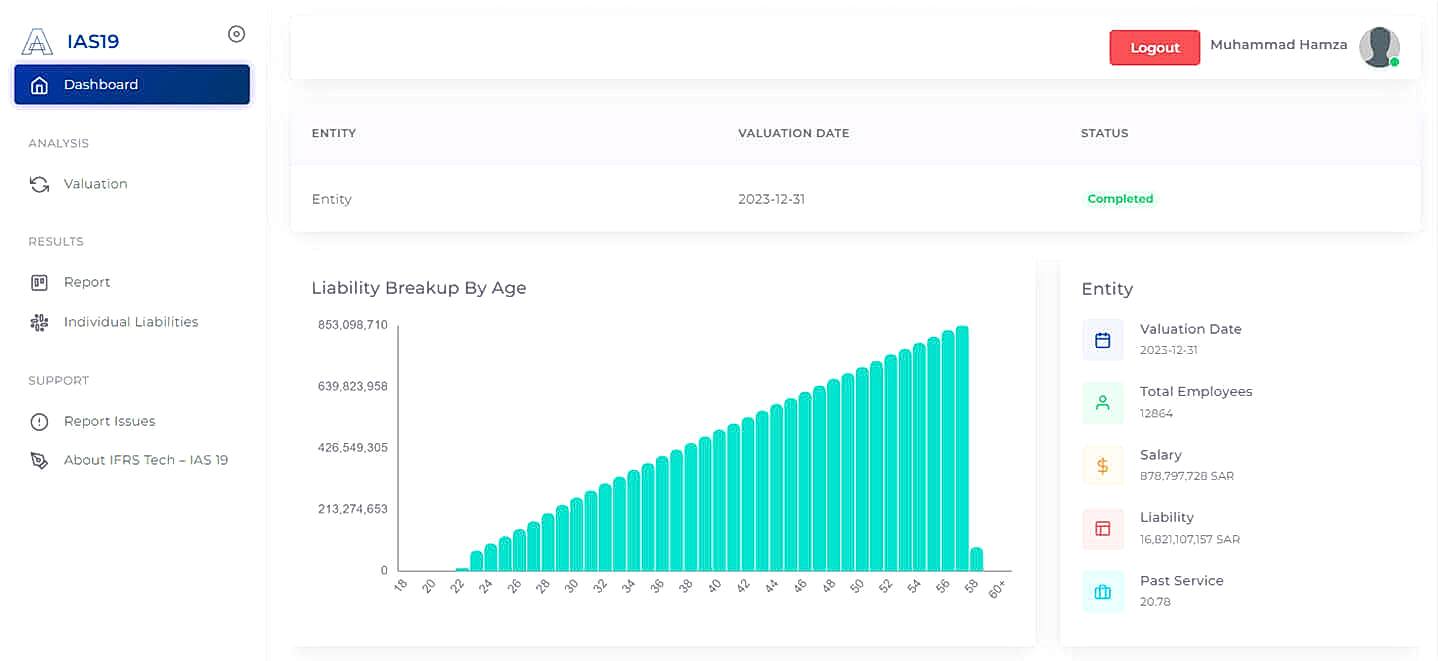 Prima Consulting’s IAS 19 Valuation Tool features a modern dashboard design with an aqua-colored bar graph titled ‘Liability Breakup by Age.’ The graph visually represents increasing liability amounts with age, and adjacent data fields display relevant information such as Valuation Date, Total Employees, Salary, Liability, and Post Service. Prima’s tool streamlines the valuation of End of Service Benefits (EOSB), Gratuity, and Defined Benefit Lumpsum Payments, ensuring compliance with IAS 19 and enhancing pension accounting accuracy and efficiency